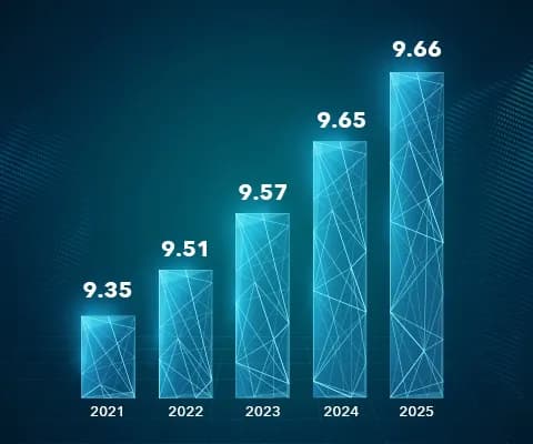 Increase in Corporate Governance Rating Score