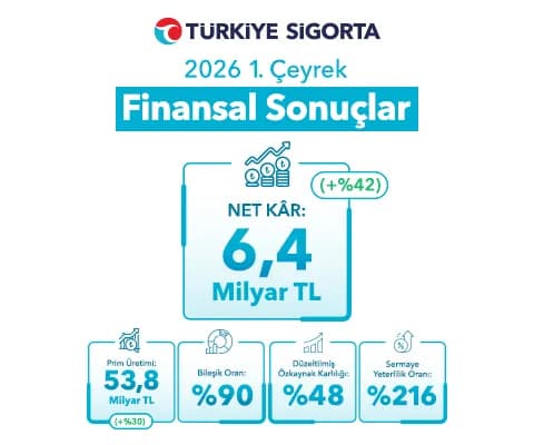 1Ç26 Finansal Verileri Açıklandı!