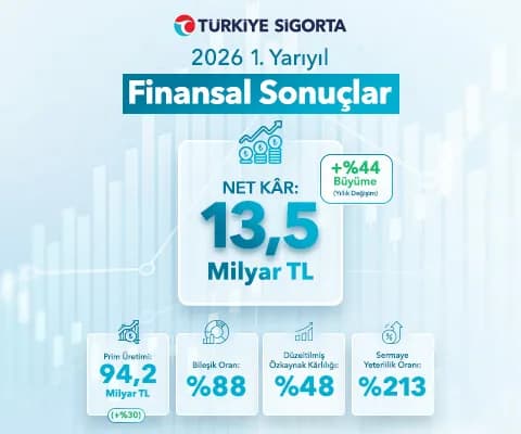 1Y26 Finansal Verileri Açıklandı!