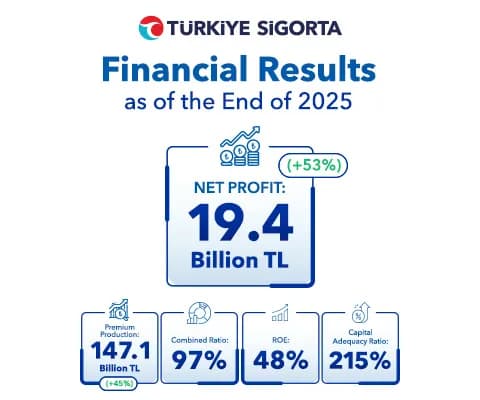 2025 4Q Financial Results Announced!