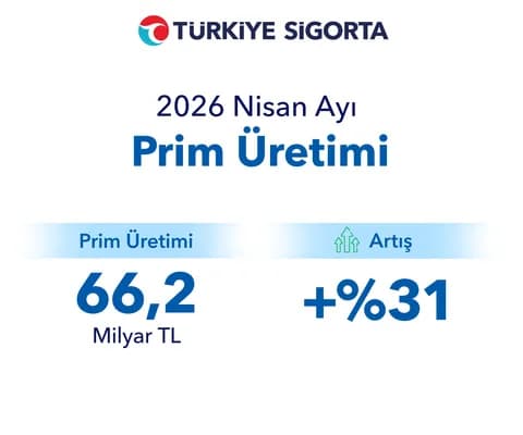 2026 Nisan Ayı Prim Üretimi Açıklandı!